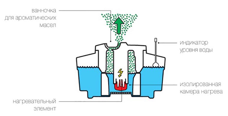 how_to_choose_humidifier_5