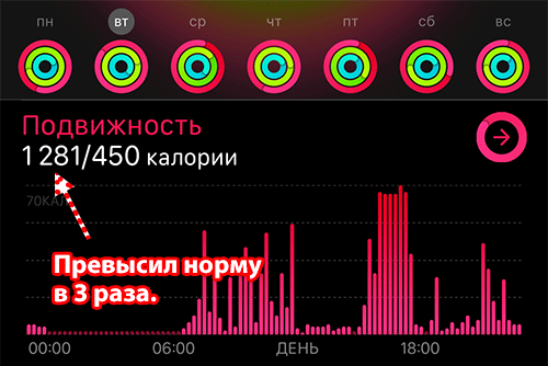 ap-3