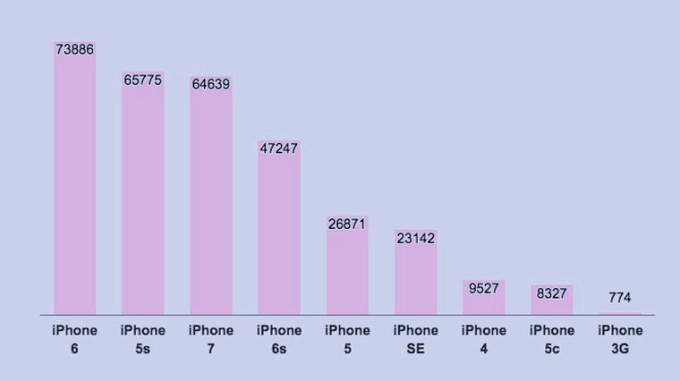 iphone_stats