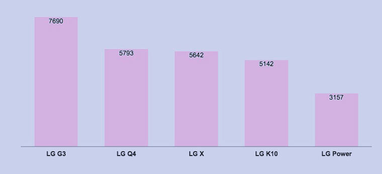 lg_stats