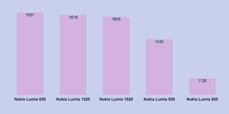 nokia