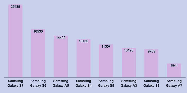 samsung_stats_2