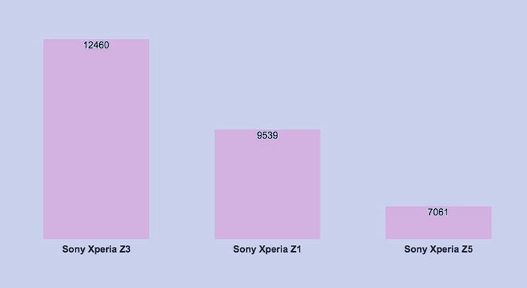 sony_stats