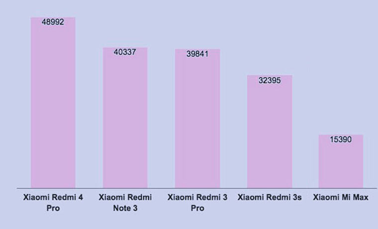 xiaomi_stats_2