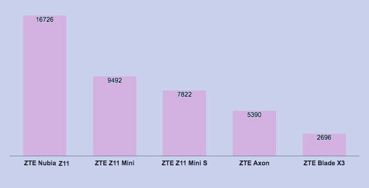 zte_stats_2