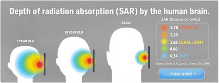 SAR