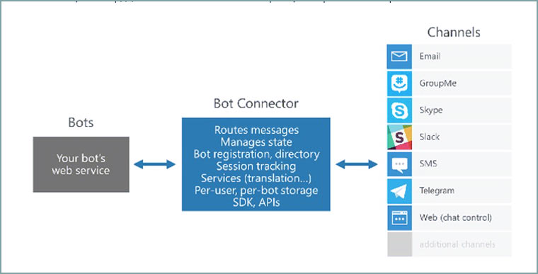 bot_microsoft