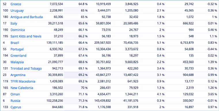 internet_live_stats