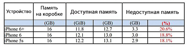 iphone-memory-1