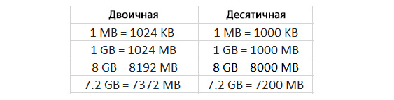 sys-1