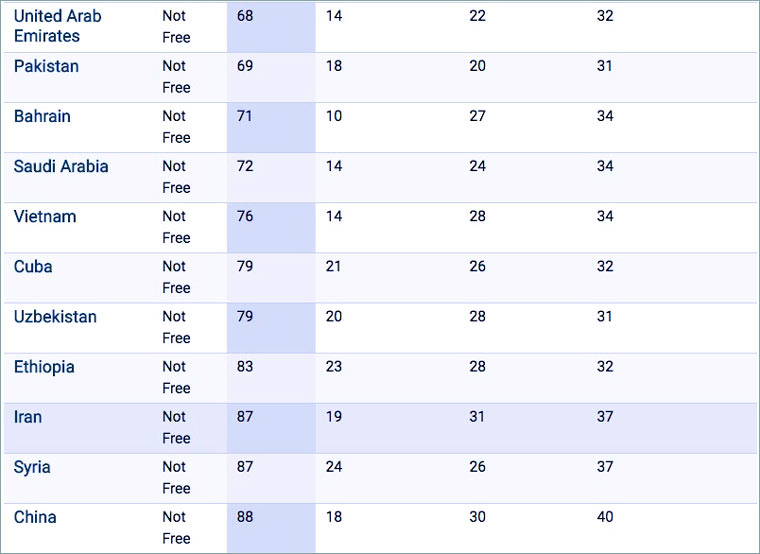 top_10_countries