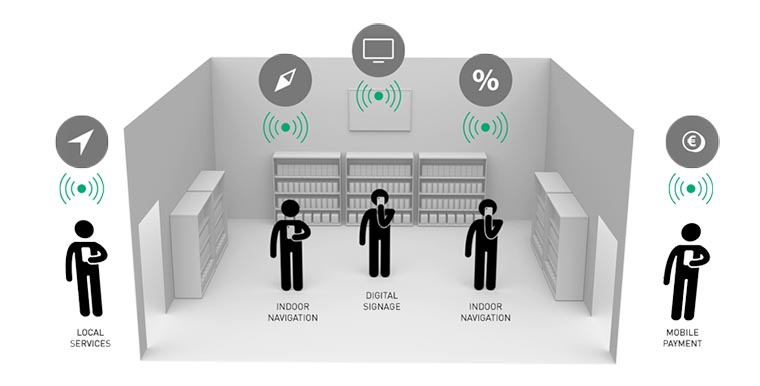iBeacon-Retail-Shop-Visualisierung-Neo-Content copy
