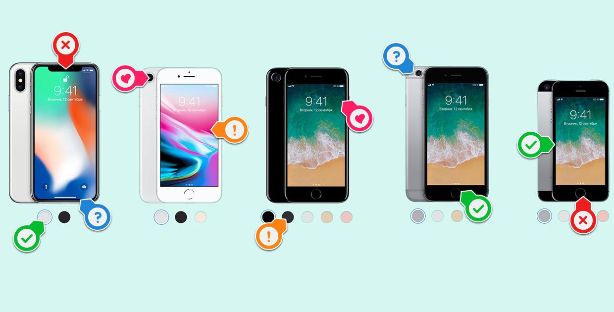 Какой iPhone купить осенью 2017 года