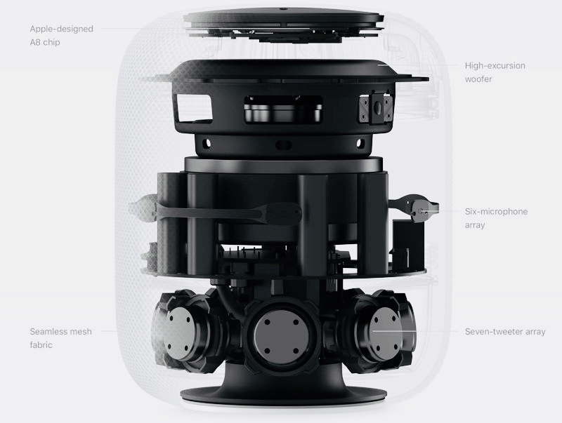 Себестоимость компонентов HomePod равна $216