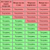 Введите пароль еще раз avatar