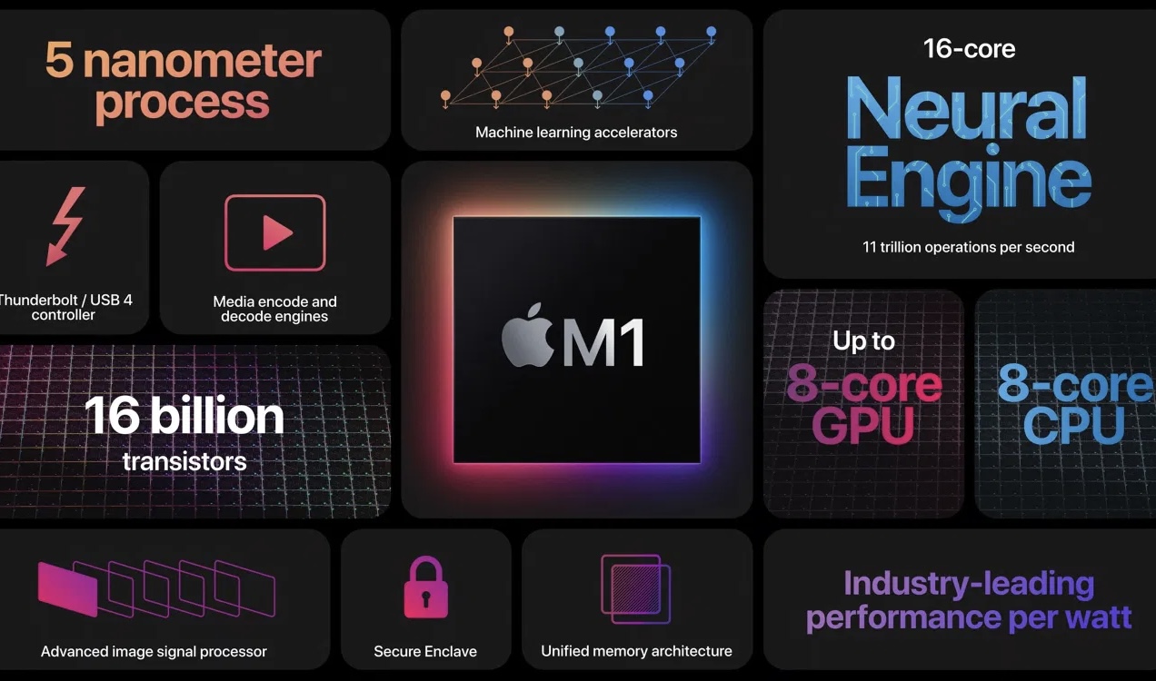 Google посмотрела на процессор M1 от Apple, вдохновилась и сама решила сделать такой же