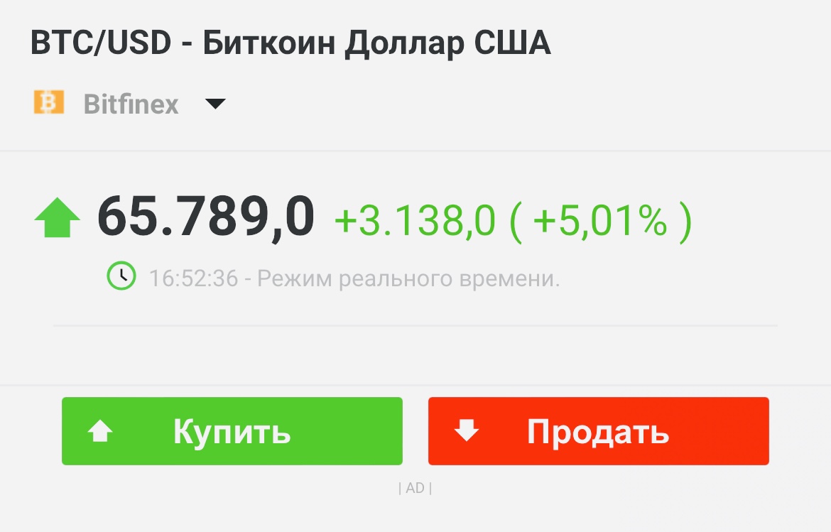 Ух! Биткоин установил новый рекорд и теперь стоит больше $65 тысяч
