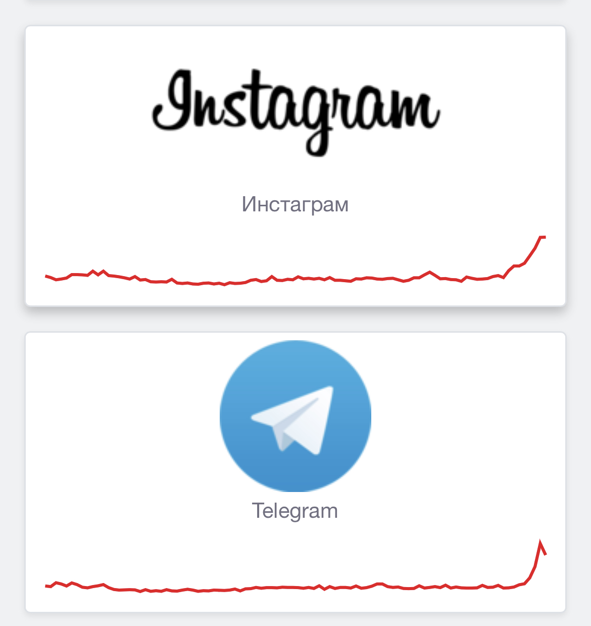 Instagram и Telegram начали работать со сбоями в России. Тинькофф уже заработал