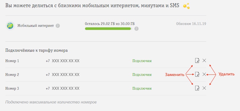 Абоненты билайна теперь смогут распределять гигабайты, минуты и SMS между членами семьи