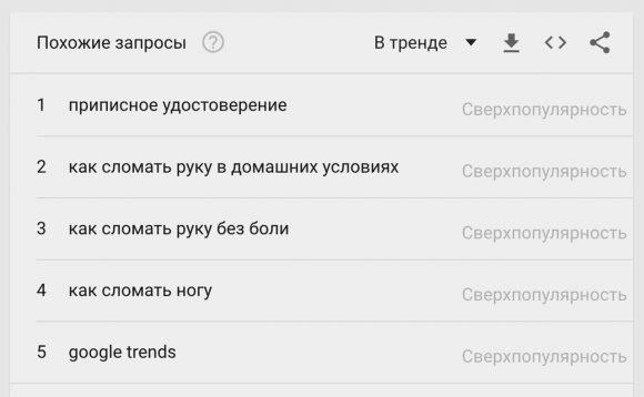 Что ищут в гугле сегодня, 21 сентября. Как сломать руку???