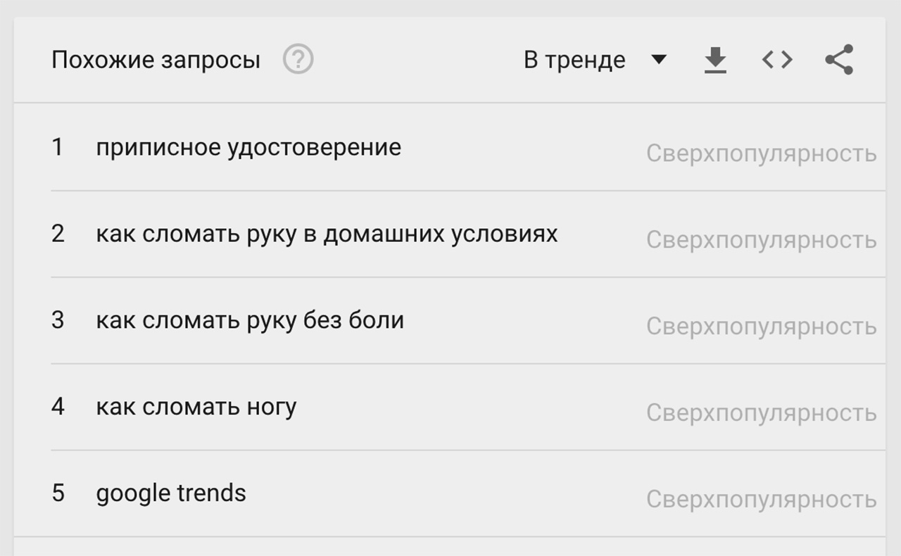 Что ищут в гугле сегодня, 21 сентября. Как сломать руку???