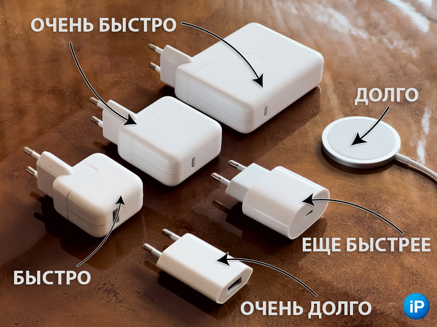 От какого блока питания айфон заряжается быстрее. Протестировал разные варианты