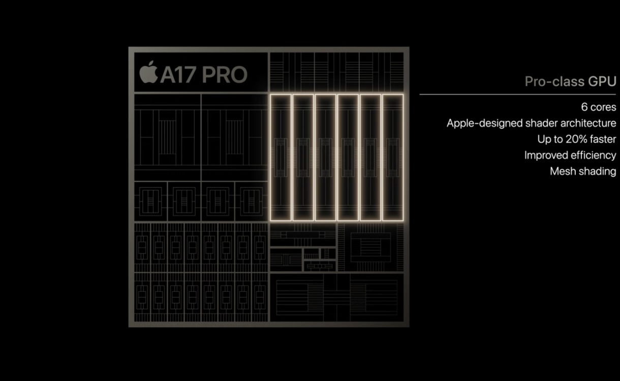 Сравнение производительности всех процессоров Apple. A17 Pro в айфоне почти догнал M1 в маке