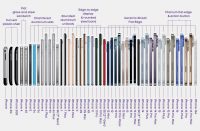 Полная история эволюции iPhone. Все 19 поколений: с какого начал ты?