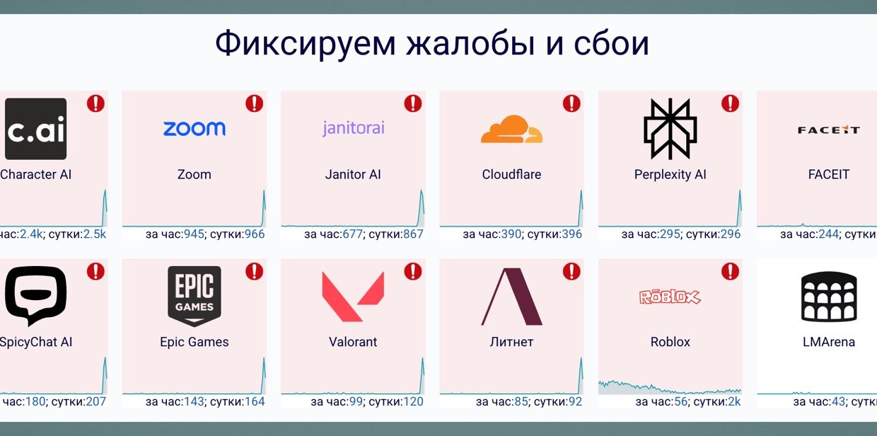 Zoom, Perplexity и другие сайты по всему миру перестали работать из-за сбоя Cloudflare