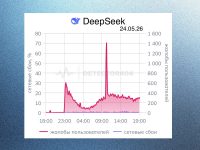 DeepSeek перестал работать в России без VPN