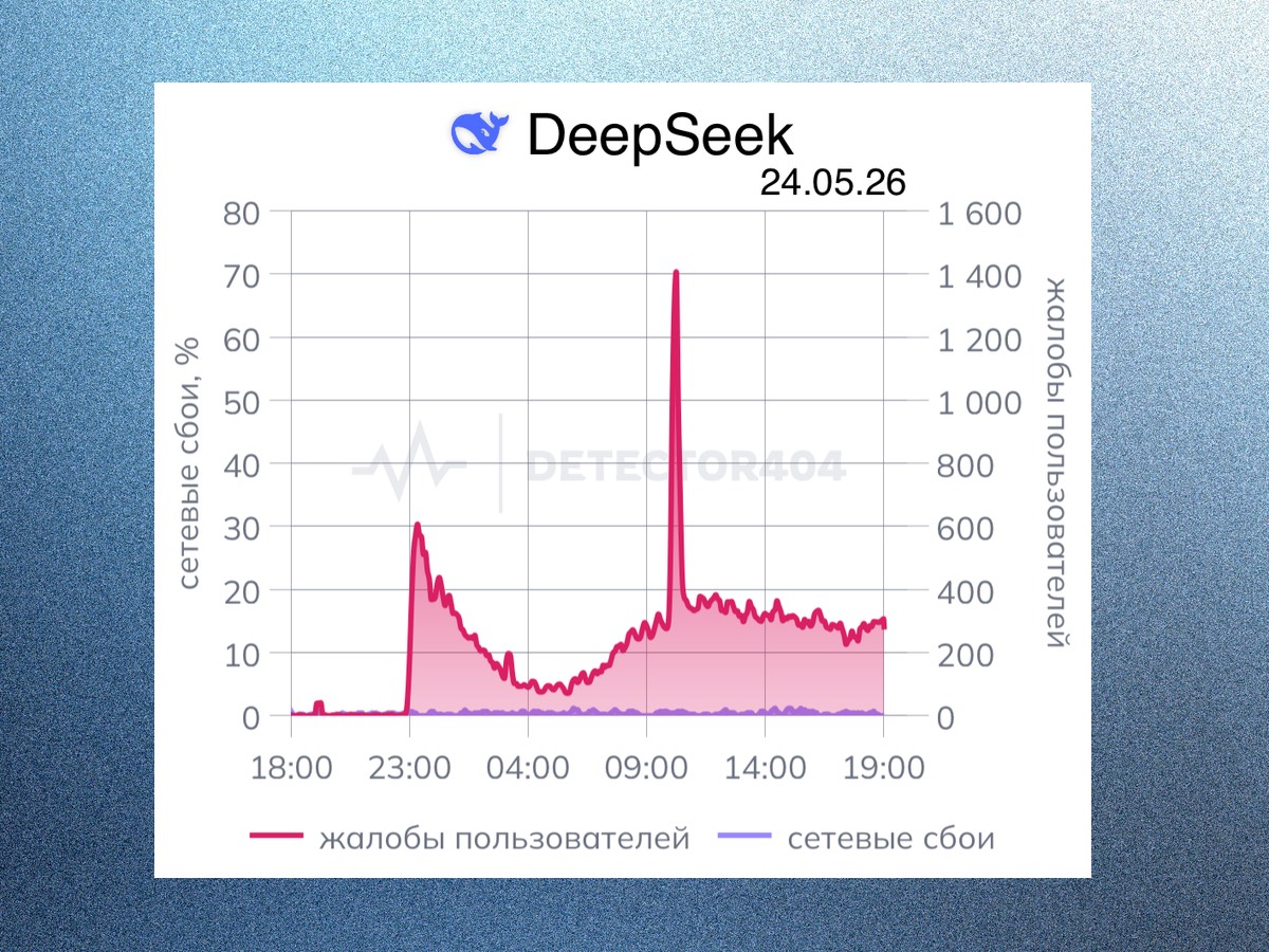 DeepSeek перестал работать в России без VPN