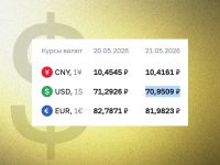 Доллар по 70 рублей впервые с 2023 года! ЦБ обновил курс, но радоваться рано