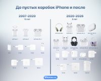 Просто бизнес под видом экологии. Как Apple и Samsung заработали $120 000 000 000 на пустых коробках от смартфонов