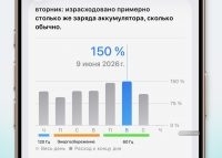 Проверил на себе и удивился. Что лучше экономит батарею iPhone: режим 60 Гц или энергосбережение