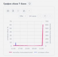Пользователи жалуются, что приложение Т-Банка перестало работать