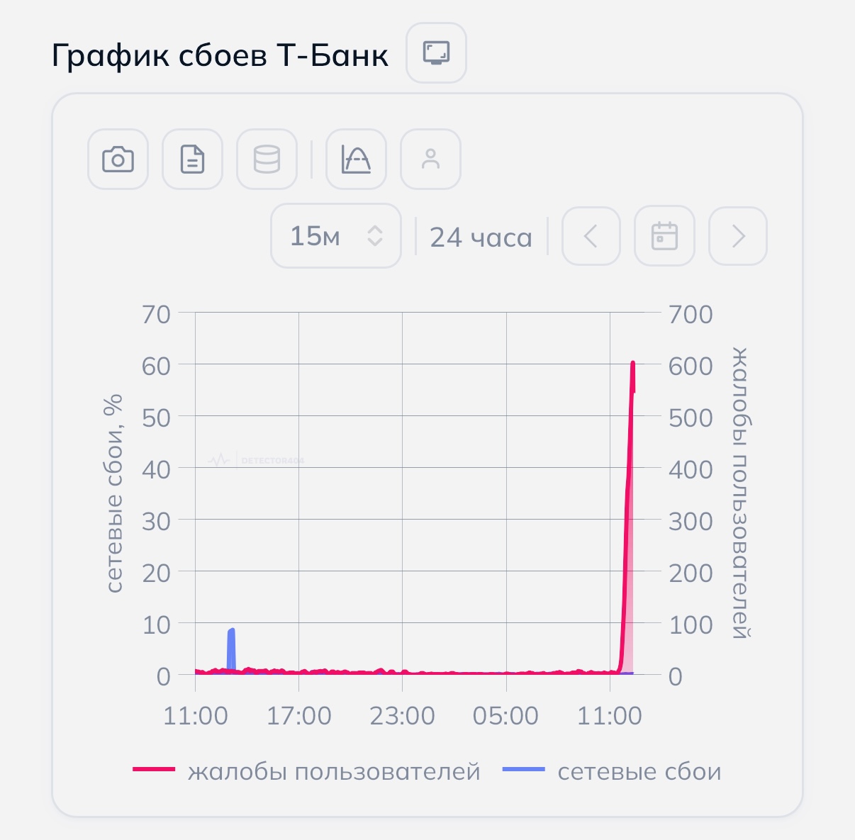 Пользователи жалуются, что приложение Т-Банка перестало работать