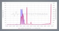 SCR-20260715-klxm В Т-Банке крупный сбой. Приложение и переводы не работают