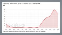 SCR-20260720-lowr В России у многих перестал работать App Store. У вас открывается?