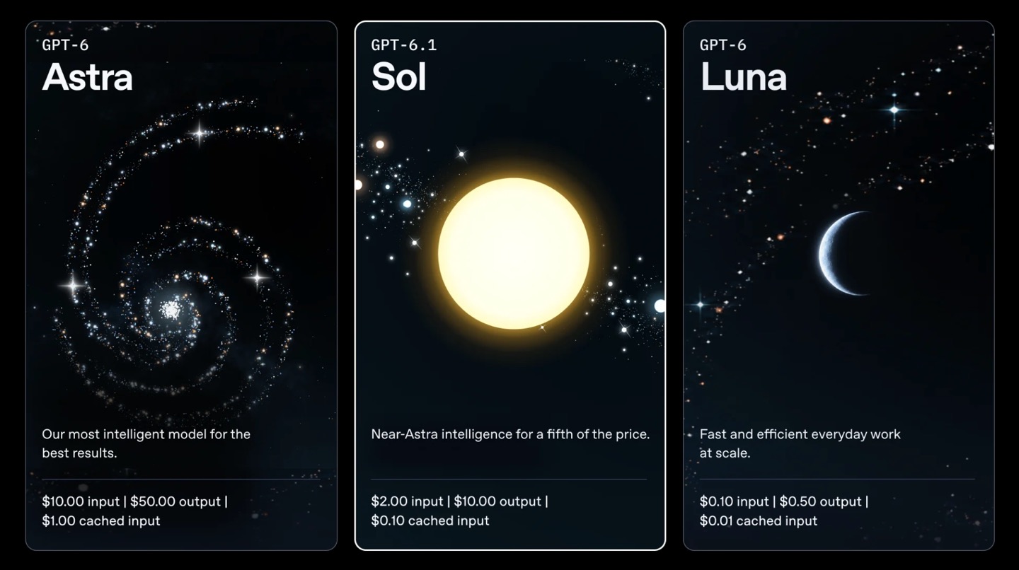 OpenAI выпустила GPT-6.1 Sol: не уступает Astra, но стоит в пять раз дешевле