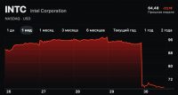 ИИ-пузырь начал сдуваться? Акции бигтеха резко падают из-за космических трат на нейросети